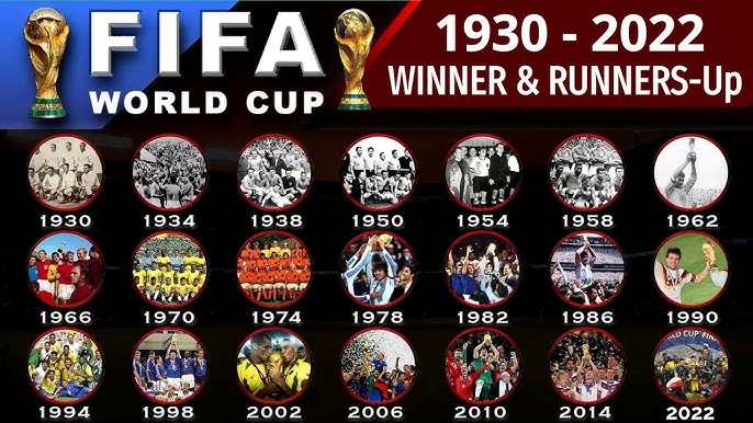 FIFA World Cup winners and runners-up table